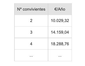 ingresos PNC imserso 1