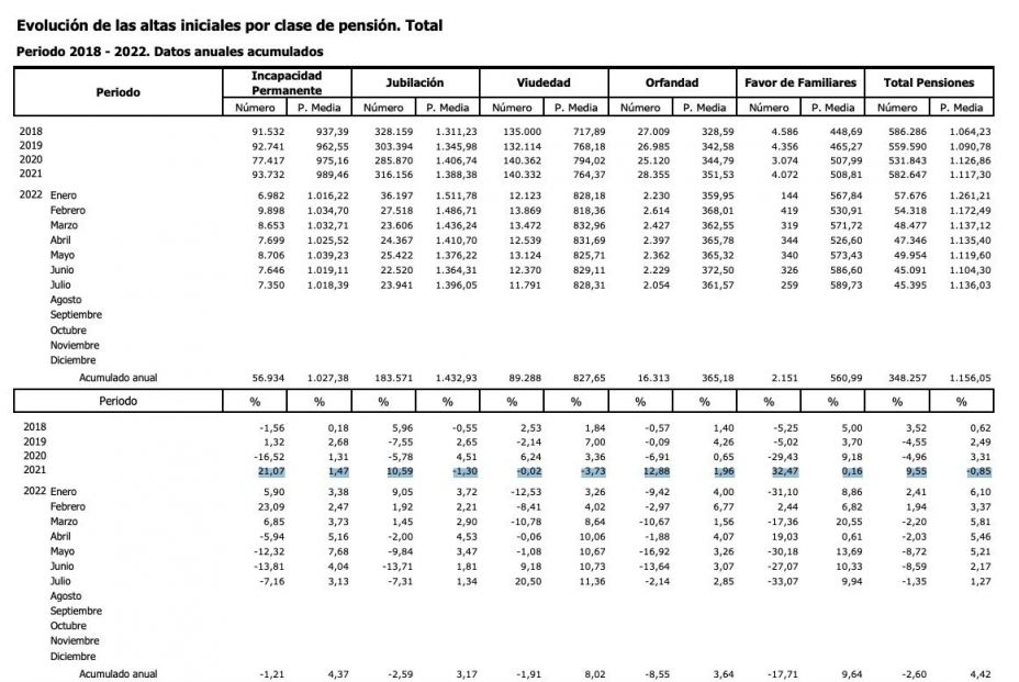 pension media nuevas altas