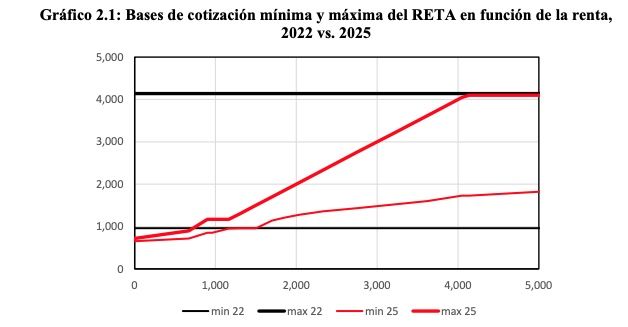 Cotizacionautonomos