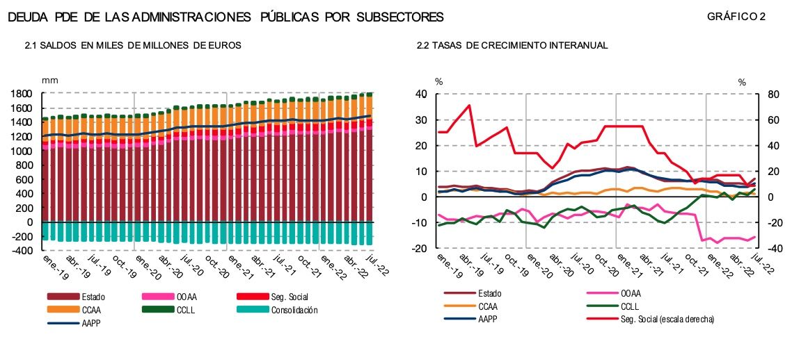 Deuda Seguridad Social