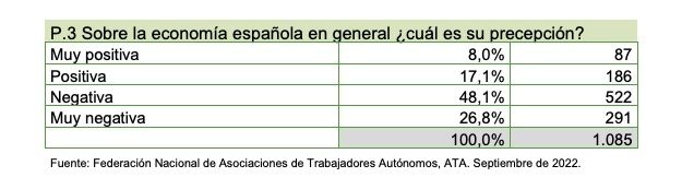 vision economia autonomos ata