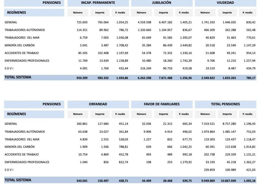 pensiones contributivas septiembre