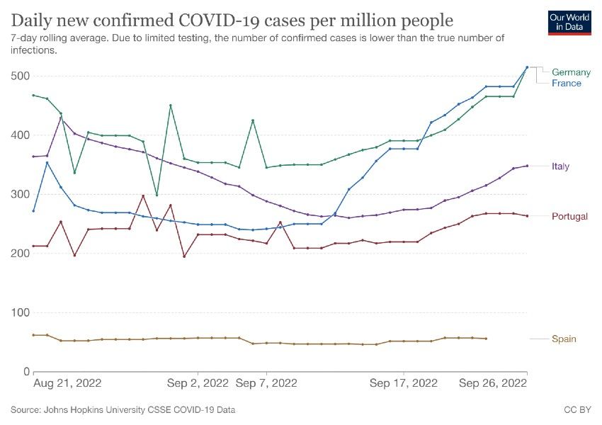 coronavirus data explorer (19)