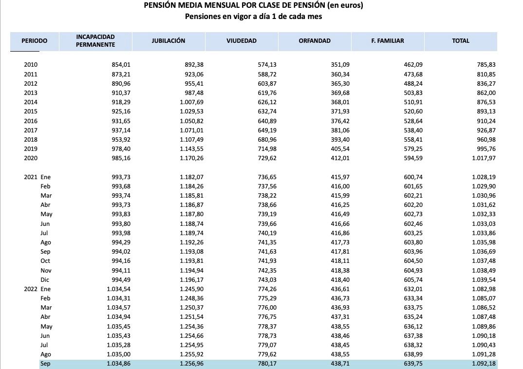 pension media viudedad septiembre pension media viudedad septiembre