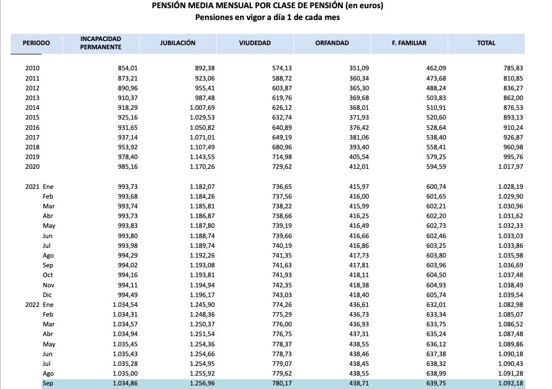 pension media viudedad septiembre