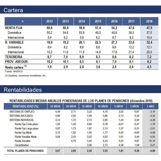 cartera rentabilidades