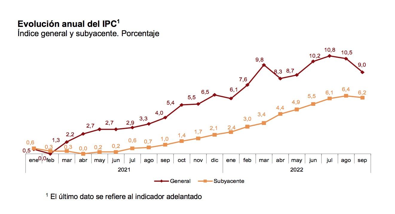 ipcseptiembre