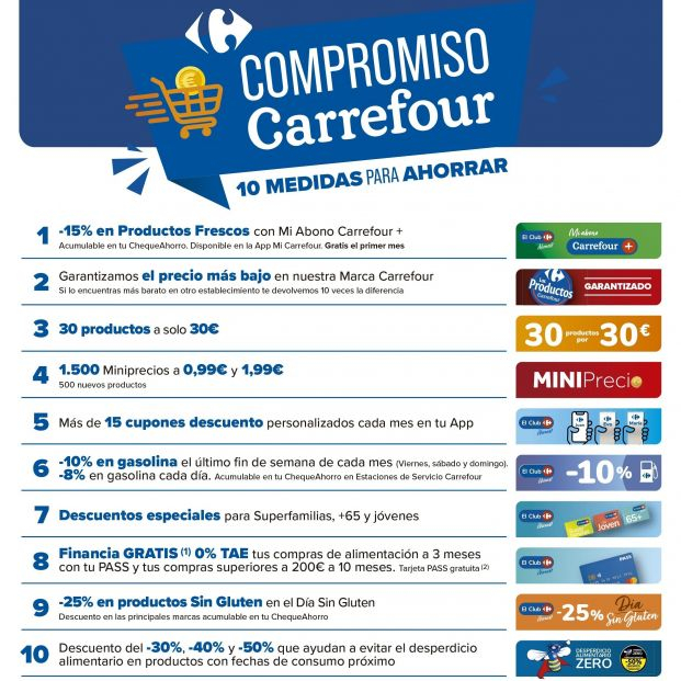 El plan de ahorro de Carrefour ante la inflación: descuentos, bonificaciones y precios más bajos. Foto: Europa Press