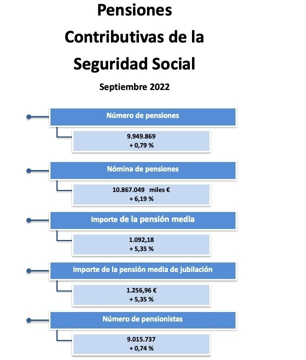 pensiones septiembre contributivas