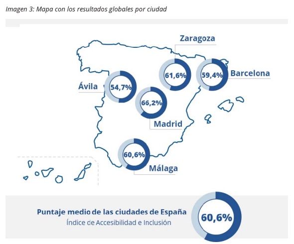 indiceaccesibilidadmapa