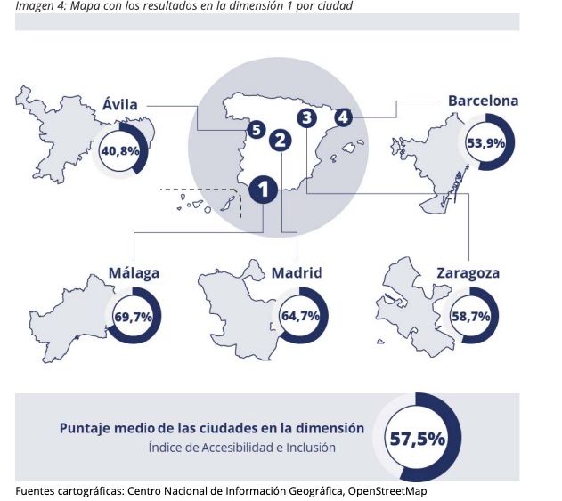 movilidad