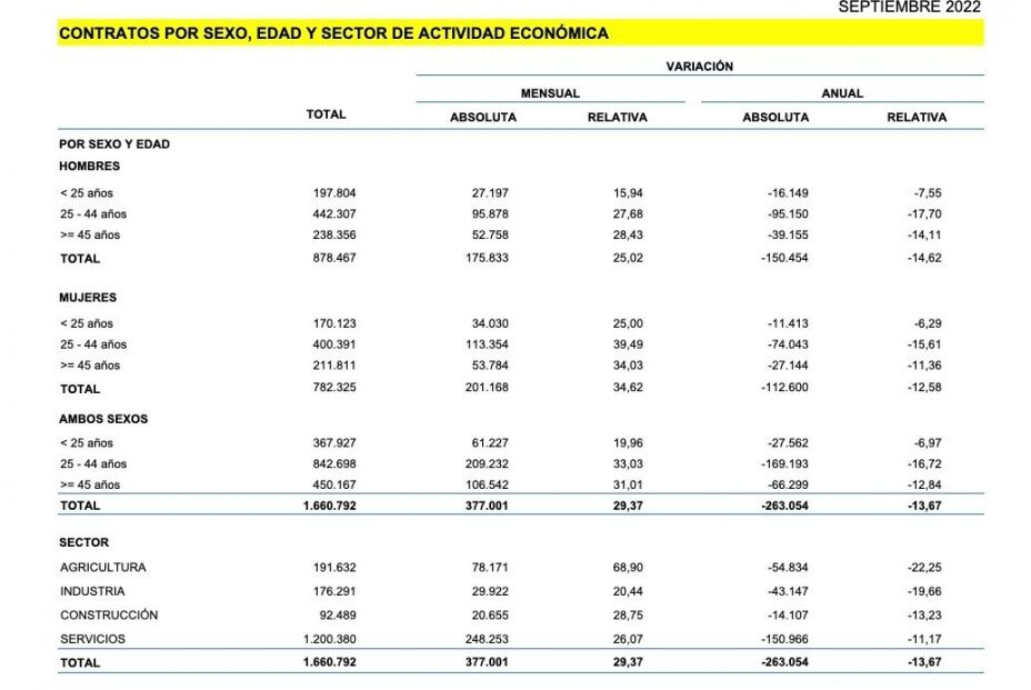 contratos mayores 45 años septiembre