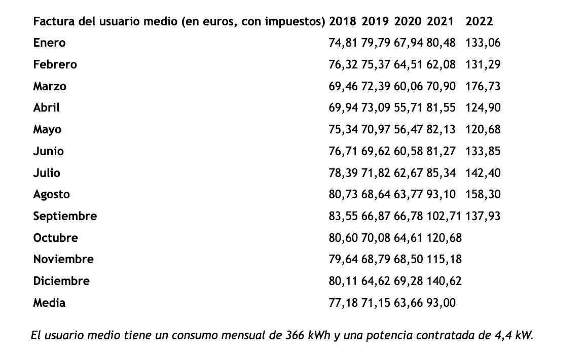 facua factura luz