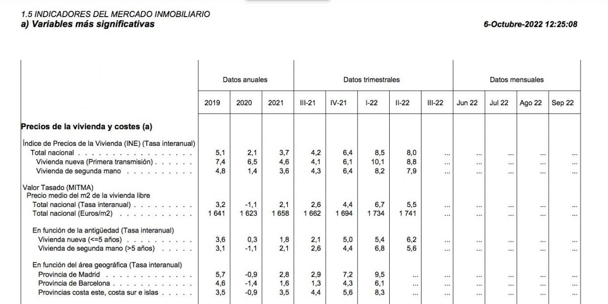 banco de espana vivienda