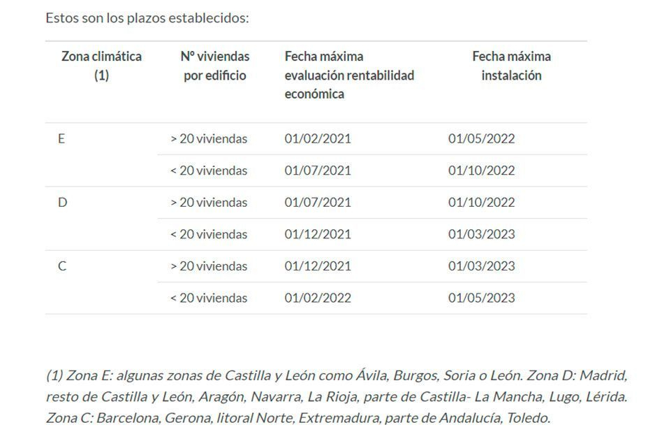 Calefacción central, ¿cómo saber si ya es obligatorio contar en tu zona con contadores individuales?