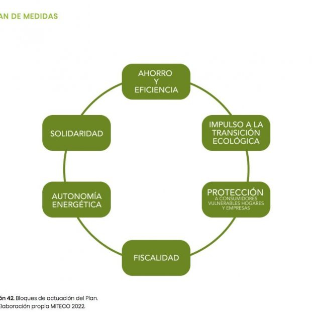 plan mas seguridad