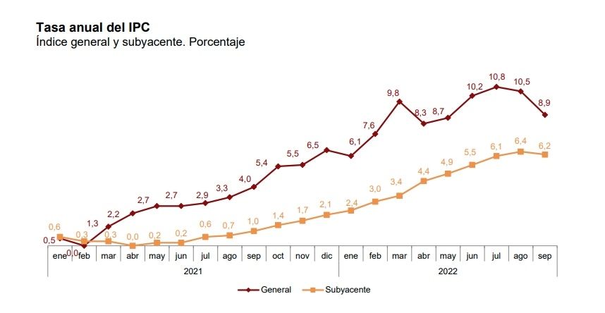 ipc anual septiembre