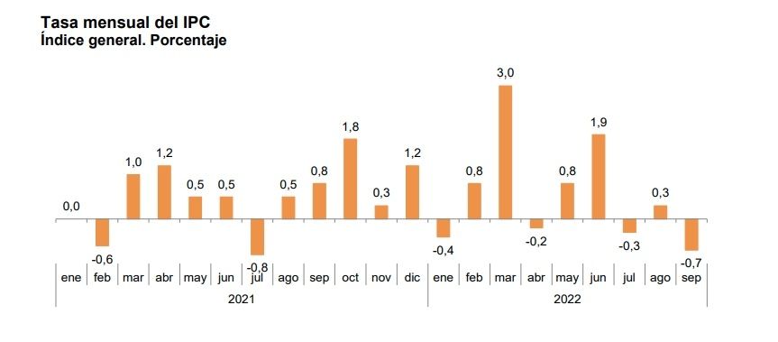 ipc mensual septiembre
