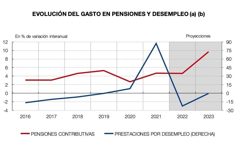 gasto pensiones banco españa