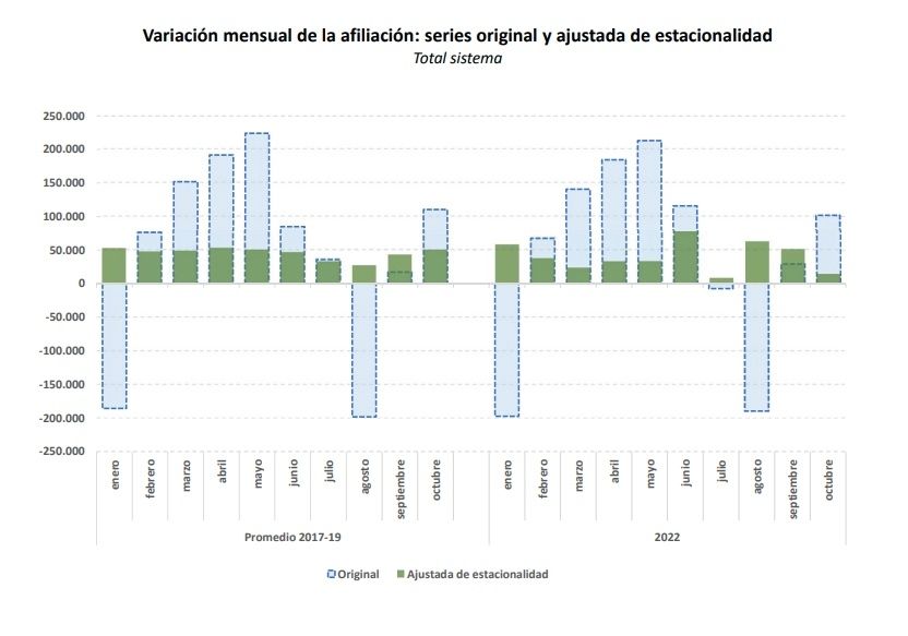 afiliación mensual octubre