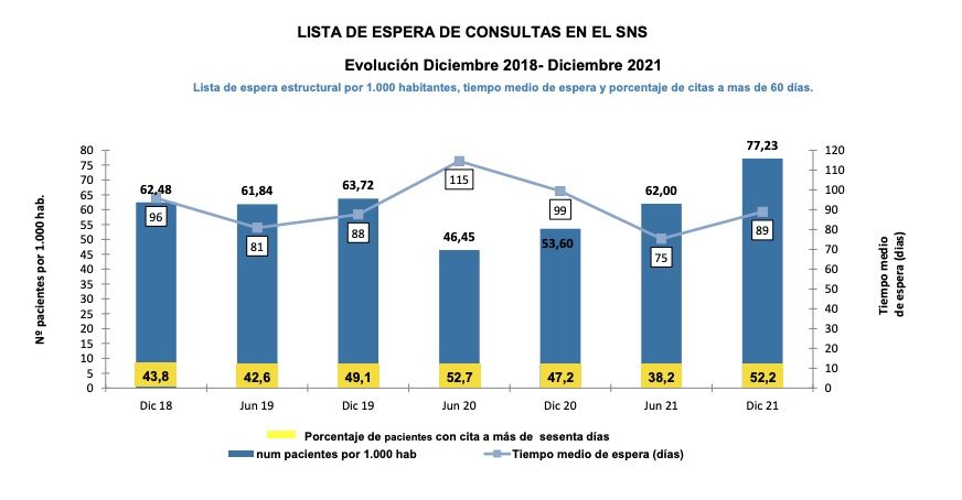 consultas lista espera