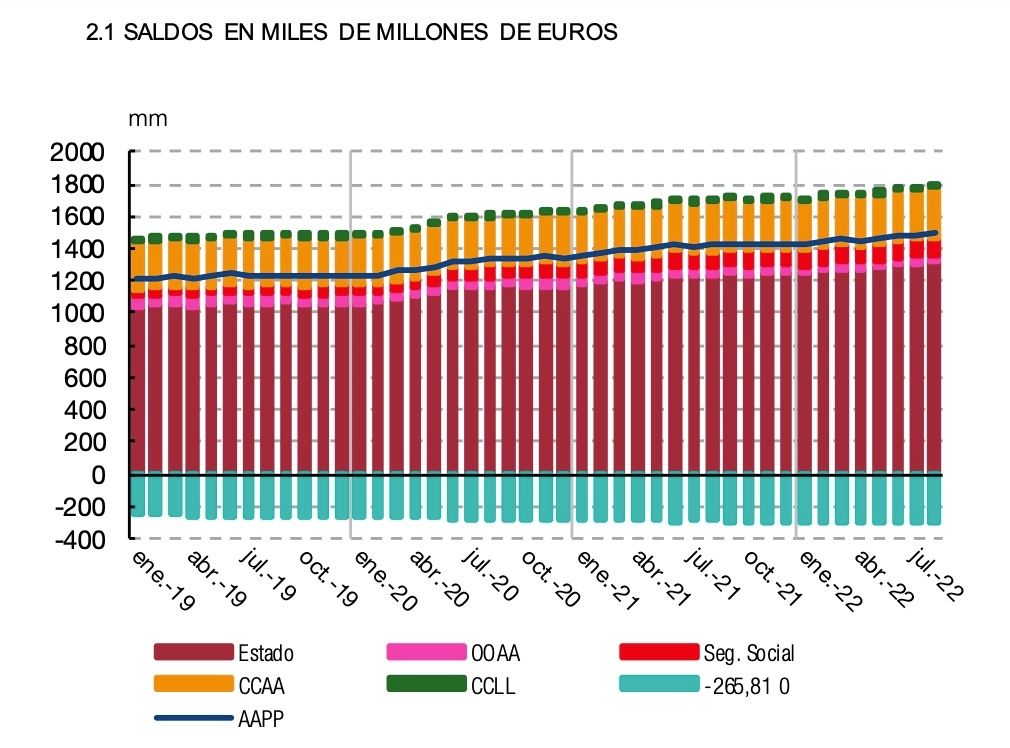 deuda aapp agosto banco españa deuda aapp agosto banco españa