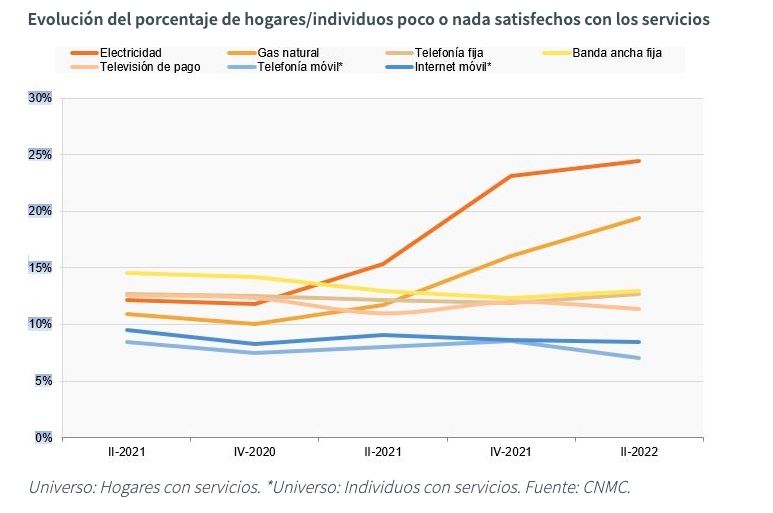 cnmc