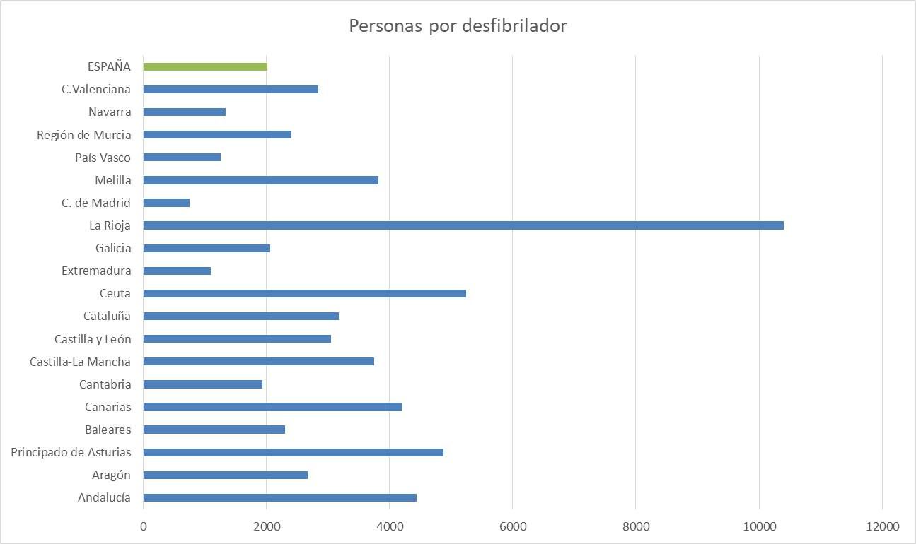 Gráfico