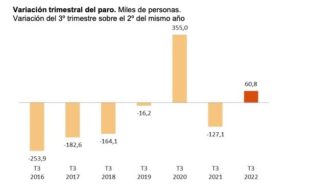 paro epa tercer trimestre