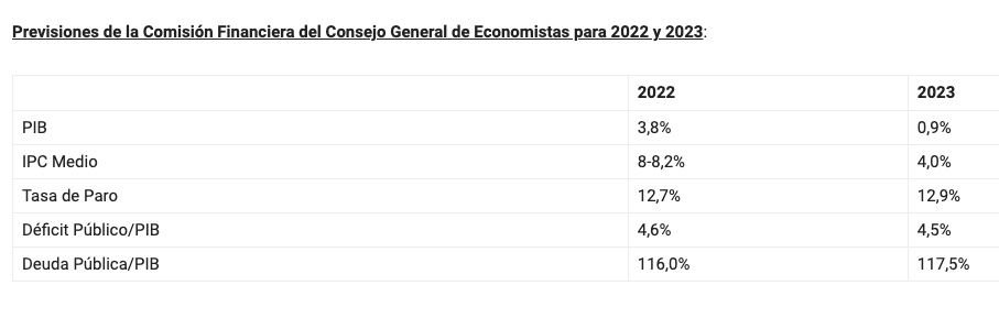 previsiones economistas pib e inflacion