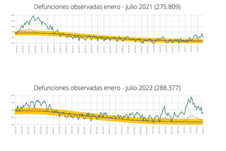 La inflación amenaza con disparar el precio del último viaje: lo que cuesta morir en España