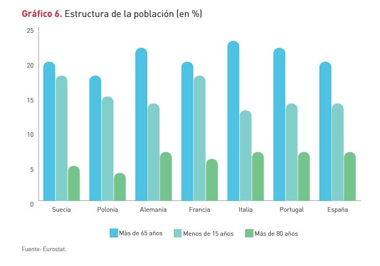 estructura poblacion europea ii mapa talento senior