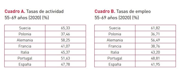 tasas actividad y empleo senior europa