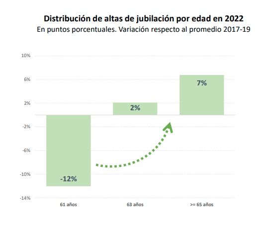 seguridad social