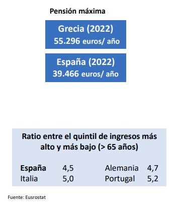 seguridad social pension maxima