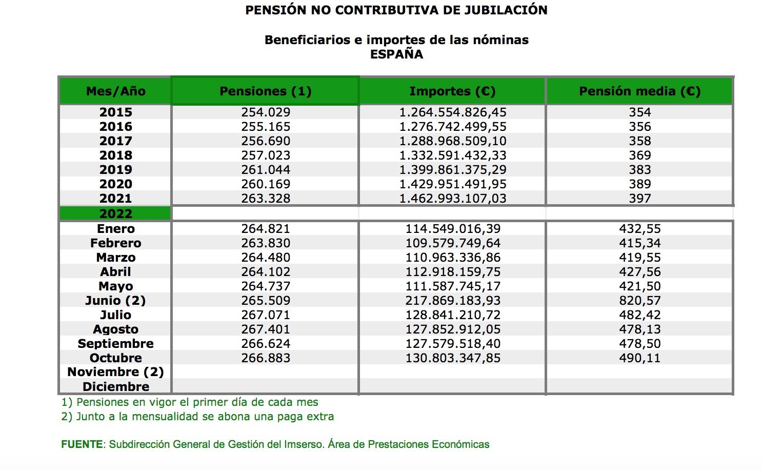 pncjubilacionoctubre2022