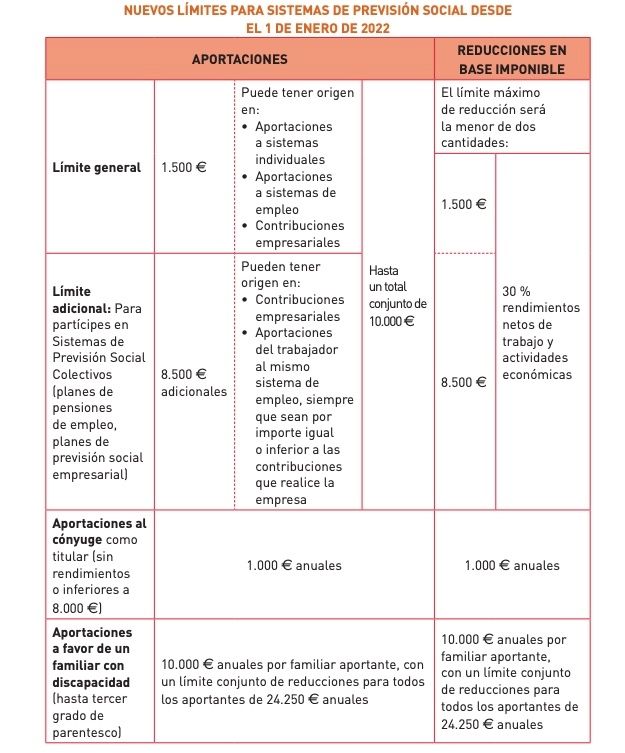 límites aportaciones prevision social desde 2022