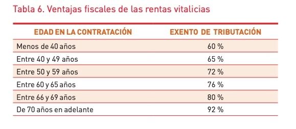 rentas vitalicias ventajas fiscales