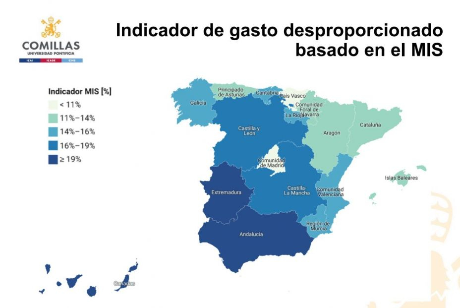 gastodespropoorcionado