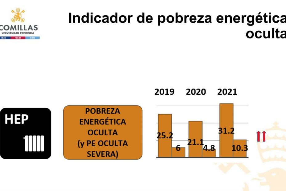 pobreza energetica oculta