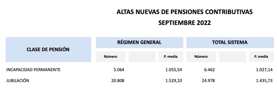 nuevos jubilados pensiones octubre