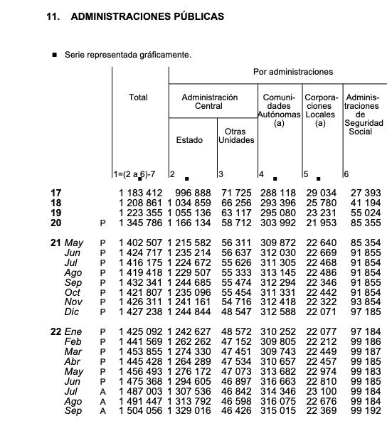 deuda seguridad social 99192 millones septiembre