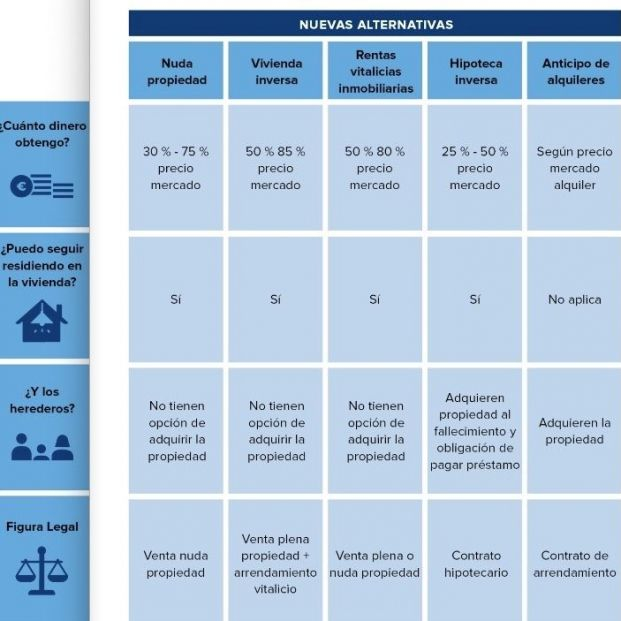 5 alternativas monetizar vivienda vivir en ella