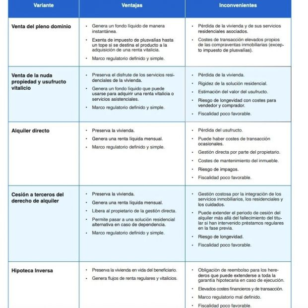 ventajas e inconvenientes monetizar vivienda jubilacion