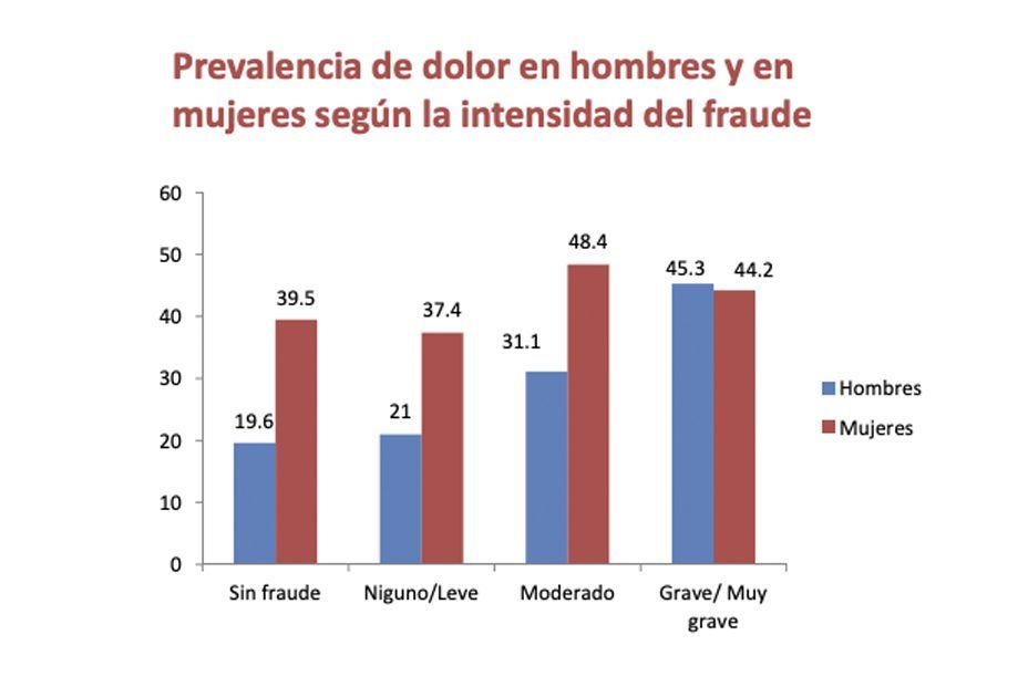 graficofraudeysalud