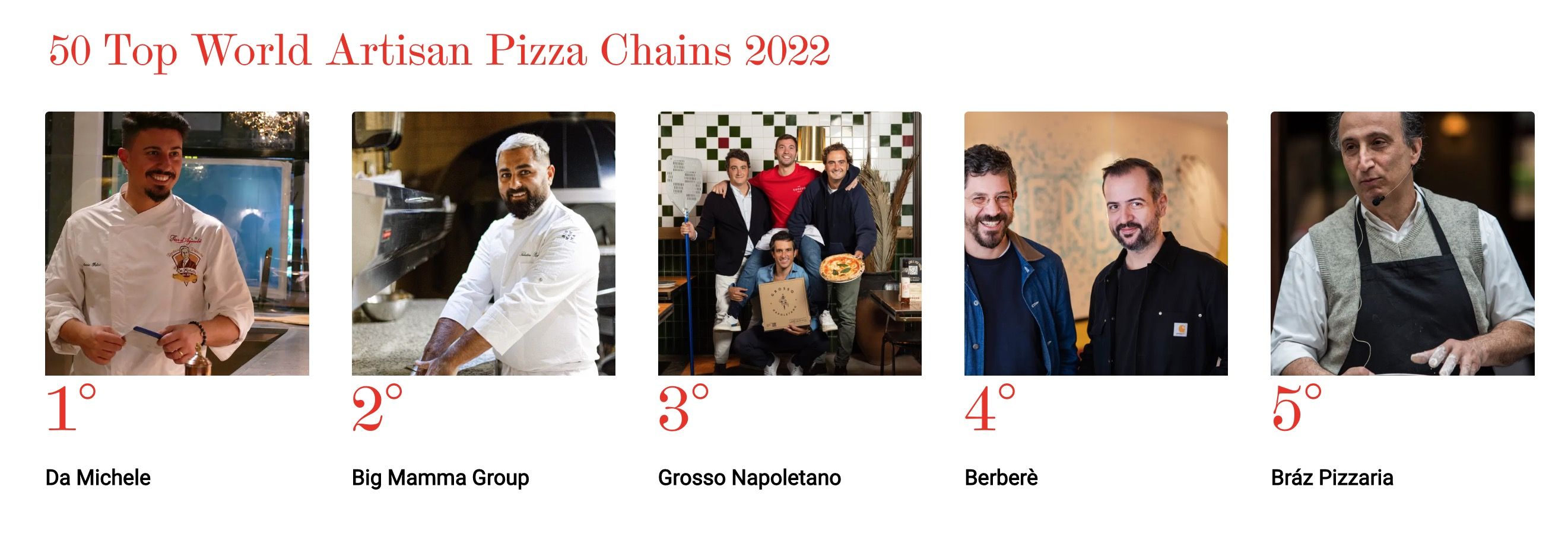 rankingpizza rankingpizza