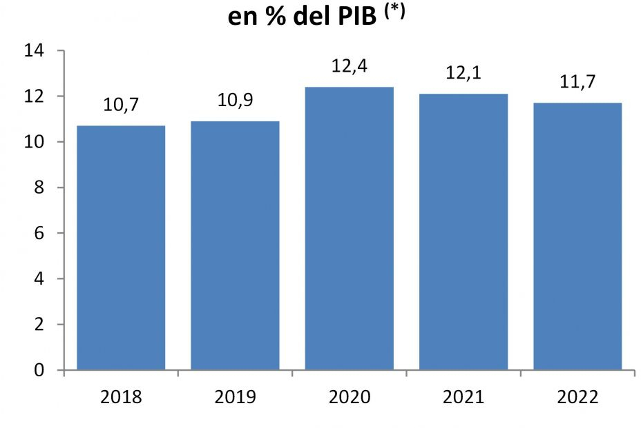 gasto pensiones segun pib noviembre