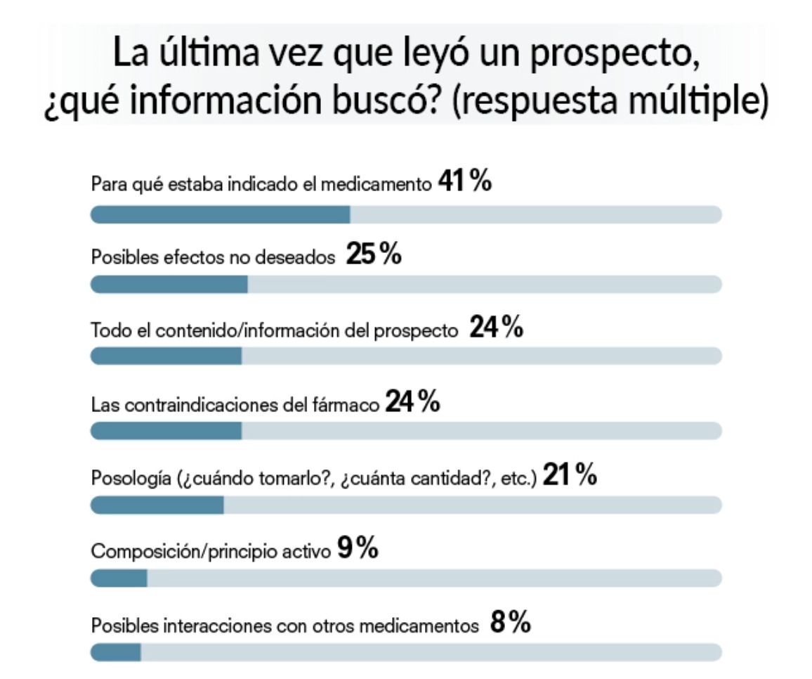 encuestaprospecto