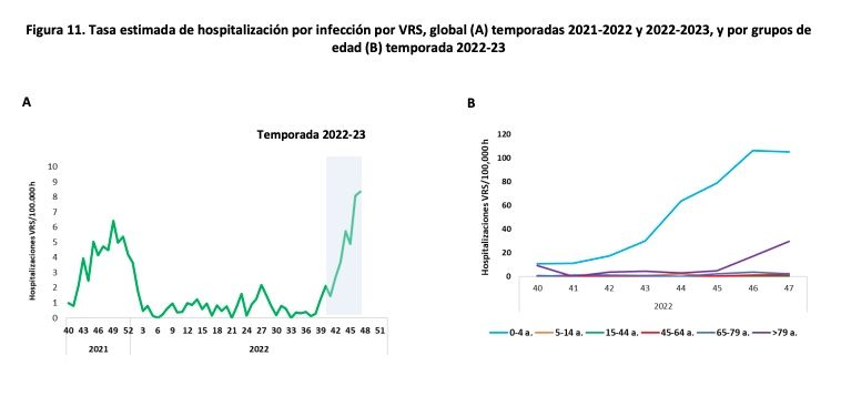 Captura de pantalla 2022 12 01 a las 14.53.24