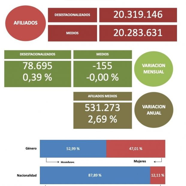 afiliacion seguridad social noviembre 2022